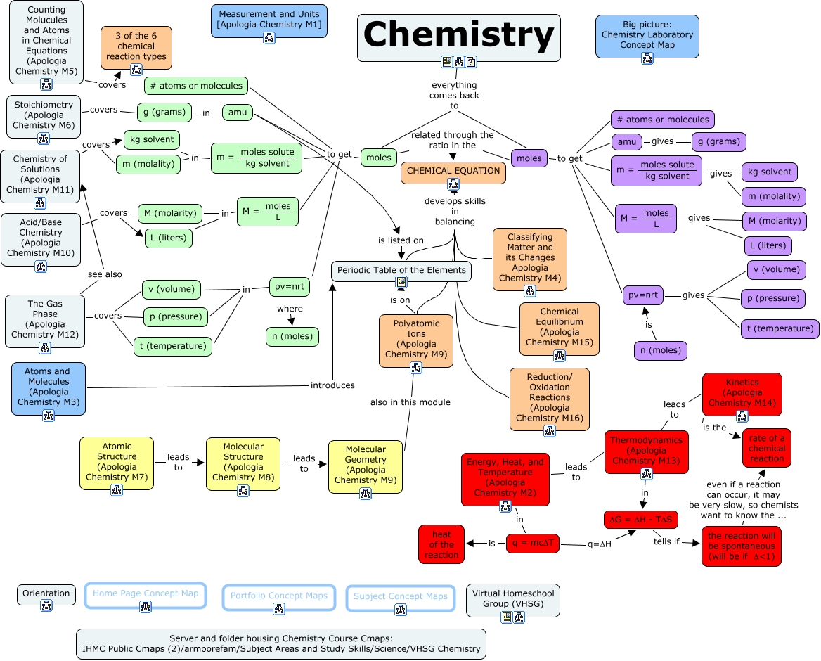 Apologia Ed 1 Chemistry What Will Be Covered In The Apologia 